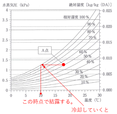 平成27年問題47