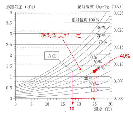 平成27年問題47