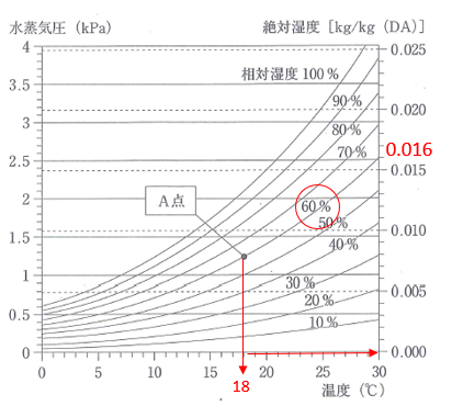 平成27年問題47