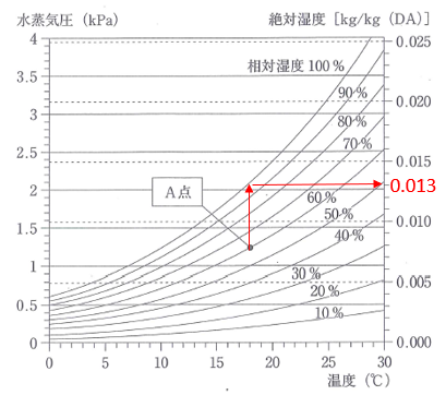 平成27年問題47